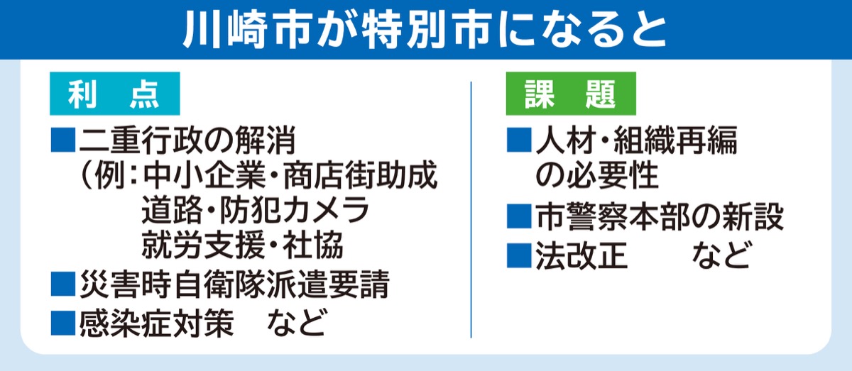 特別市実現に向けて (写真2)