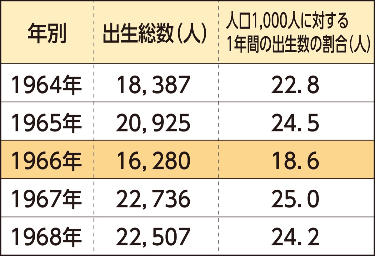 丙午、60年前の川崎は