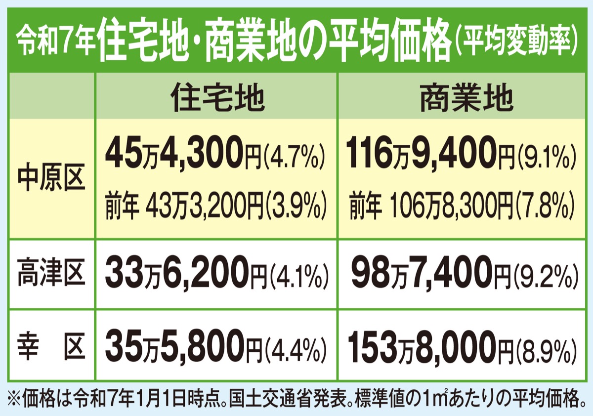 不動産無料査定31日まで