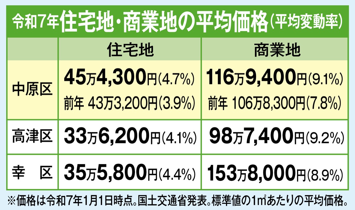 不動産無料査定31日まで