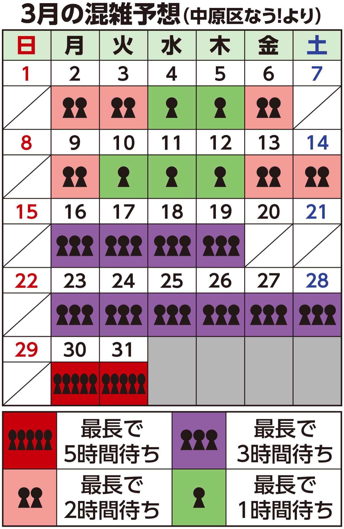 区役所の混雑緩和に向けて (写真2)