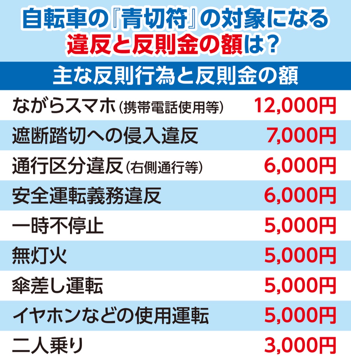 STOP危険運転　ルールを守ることが、自分の命を守る！ (写真2)