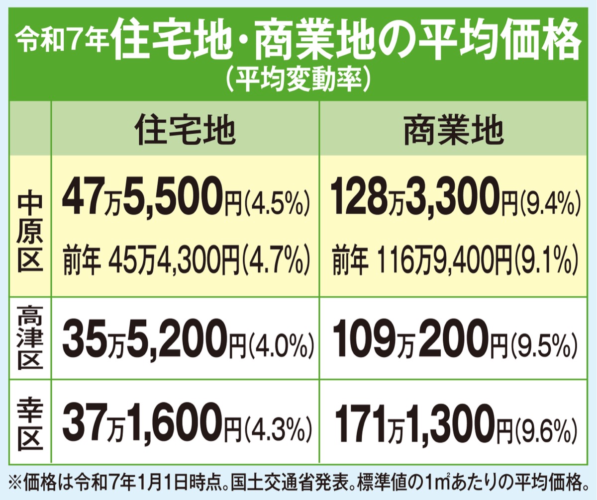 不動産を無料査定 (写真2)