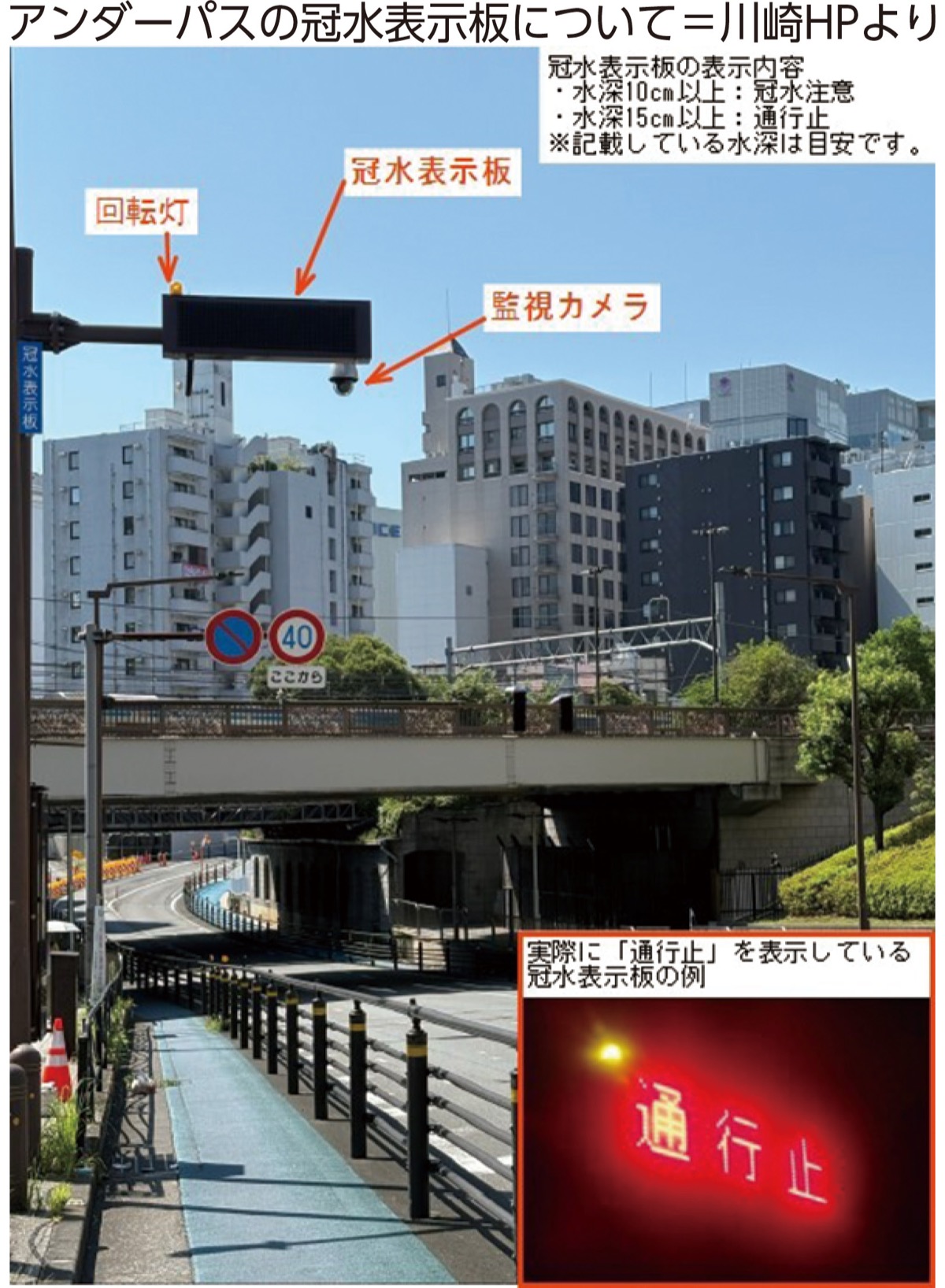 冠水による車両の水没を防ぐために (写真2)