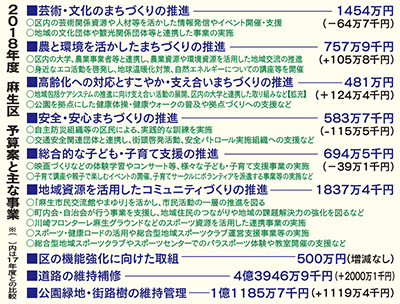 高齢化対策へ注力続く