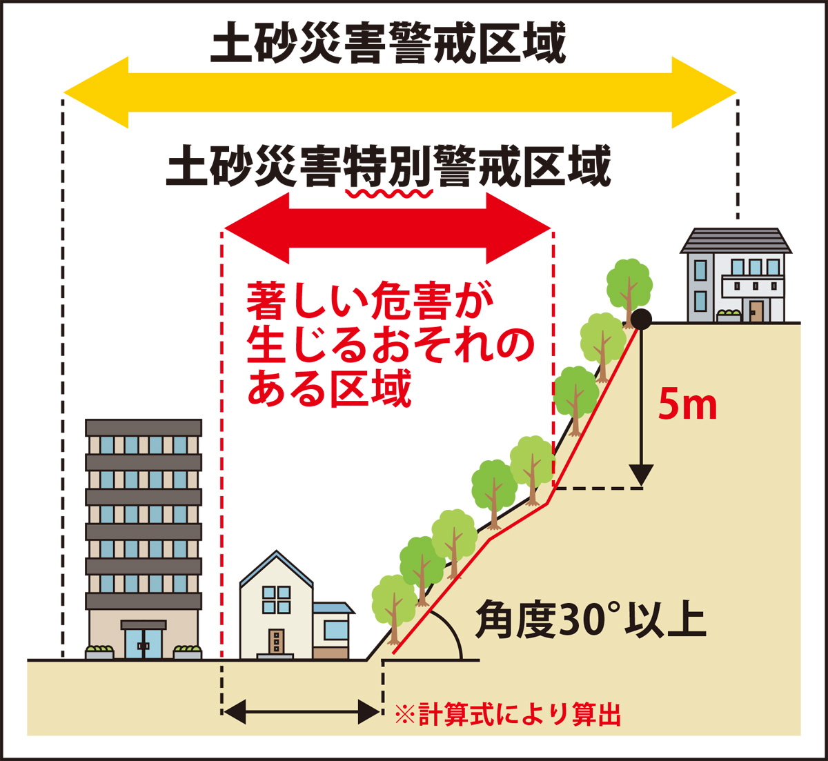 土砂 災害 警戒 区域