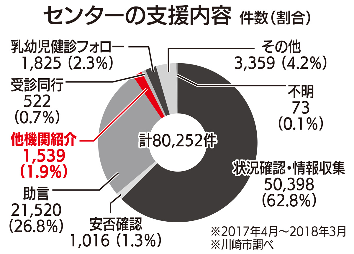 川崎市 地域みまもり支援センター 他機関を紹介 2 弱 麻生区 タウンニュース