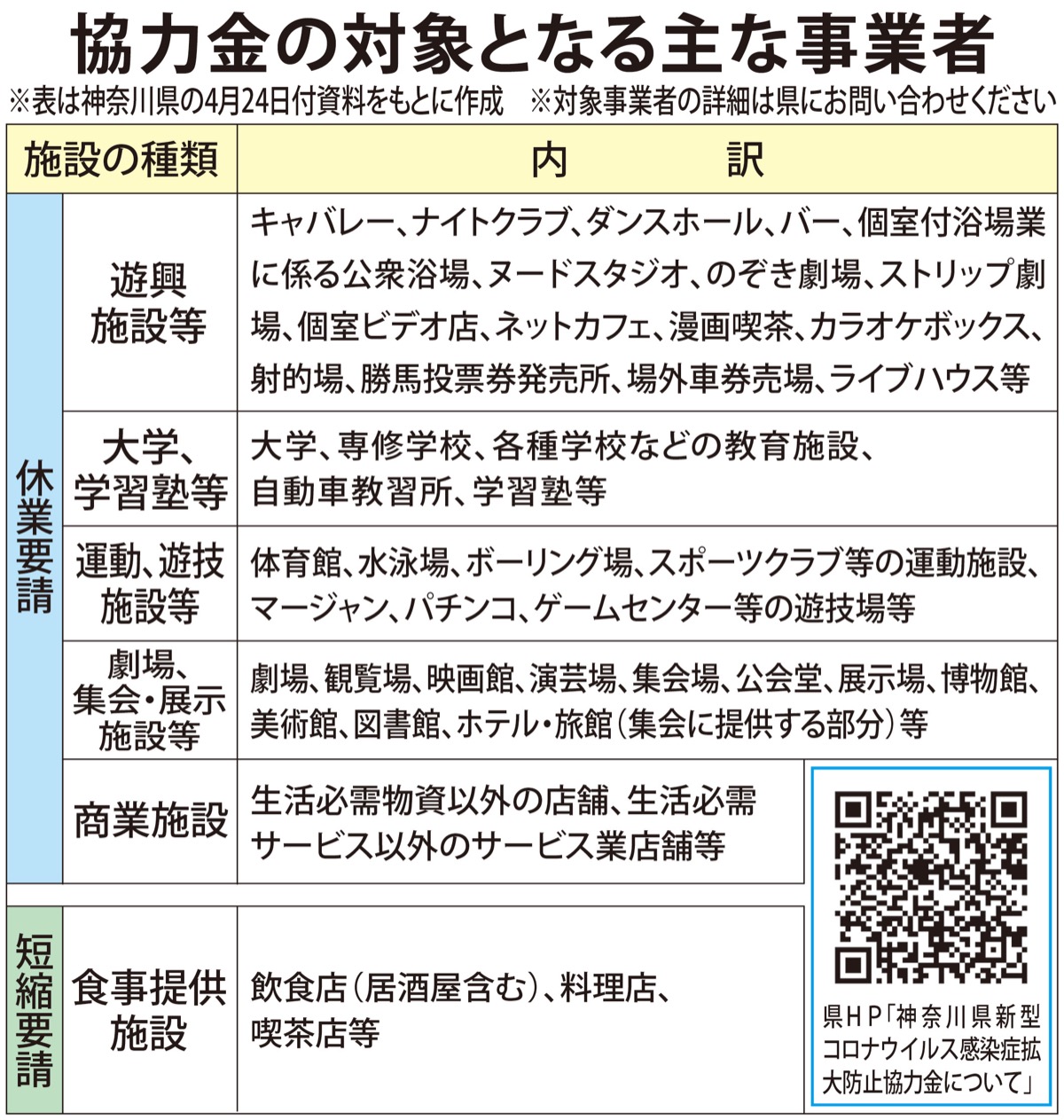 神奈川県 休業協力事業者に最大30万円 申請受付は６月１日まで 麻生区 タウンニュース