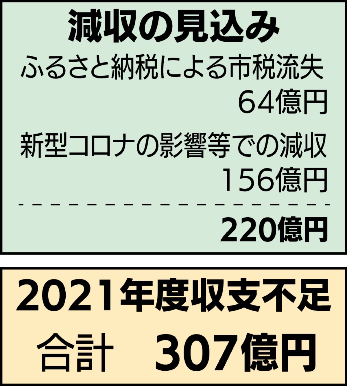 市､６年ぶり｢対象｣か (写真1)