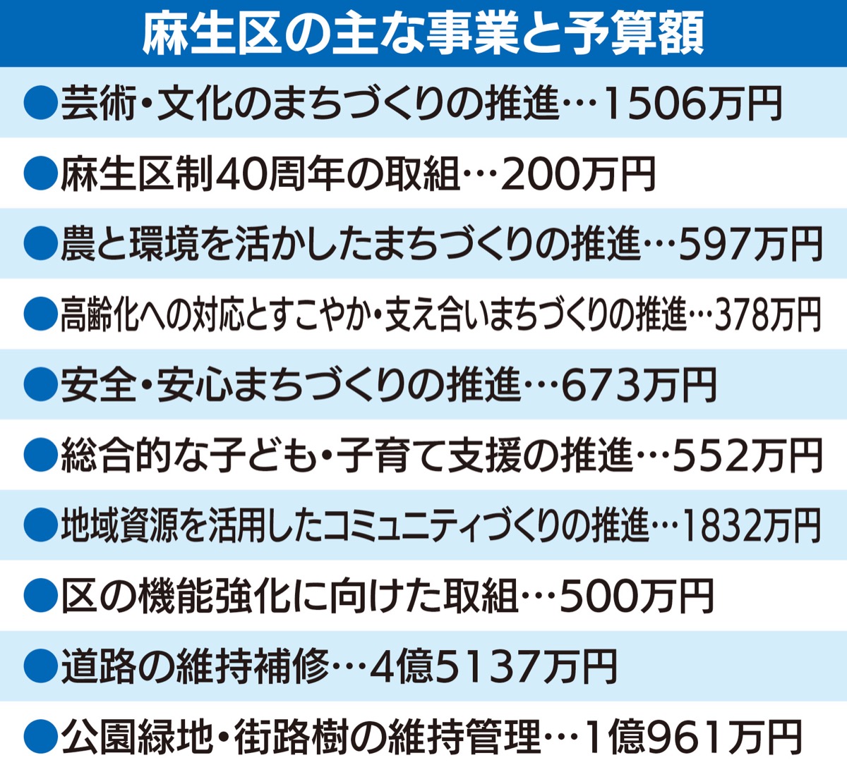 新規で｢40周年｣事業