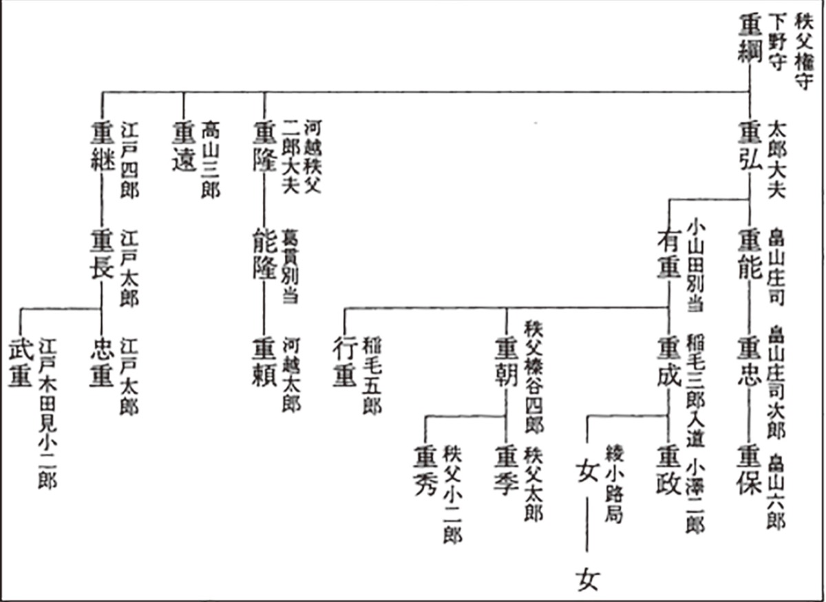 柿生文化を読む