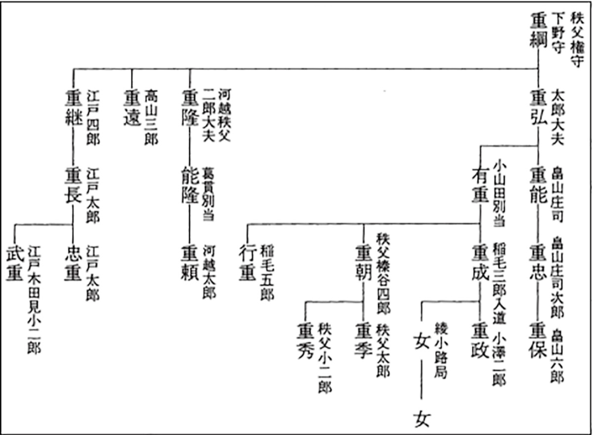 柿生文化を読む