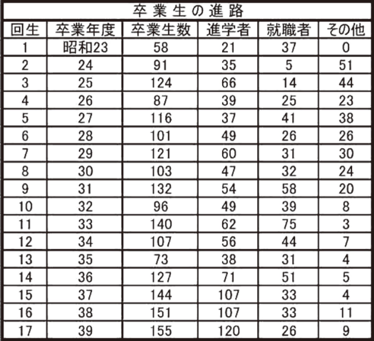 柿生文化を読む