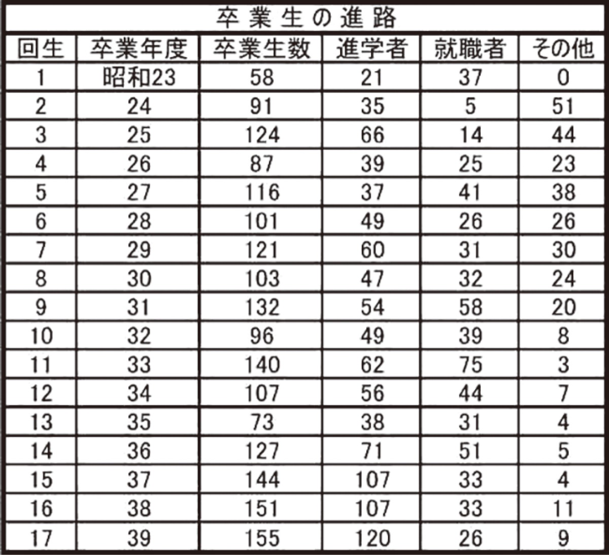 柿生文化を読む