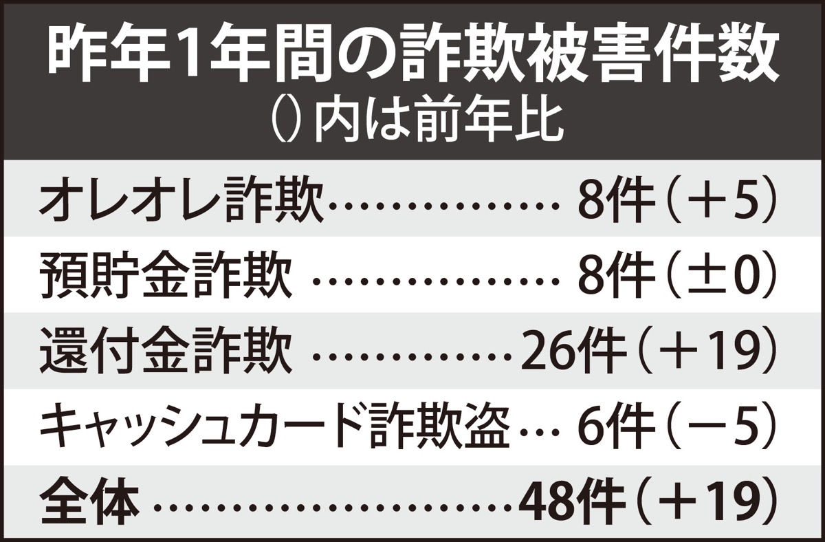 @オレです さん返金用 AliExpress】返品・返金方法を徹底解説！具体的な返品方法から