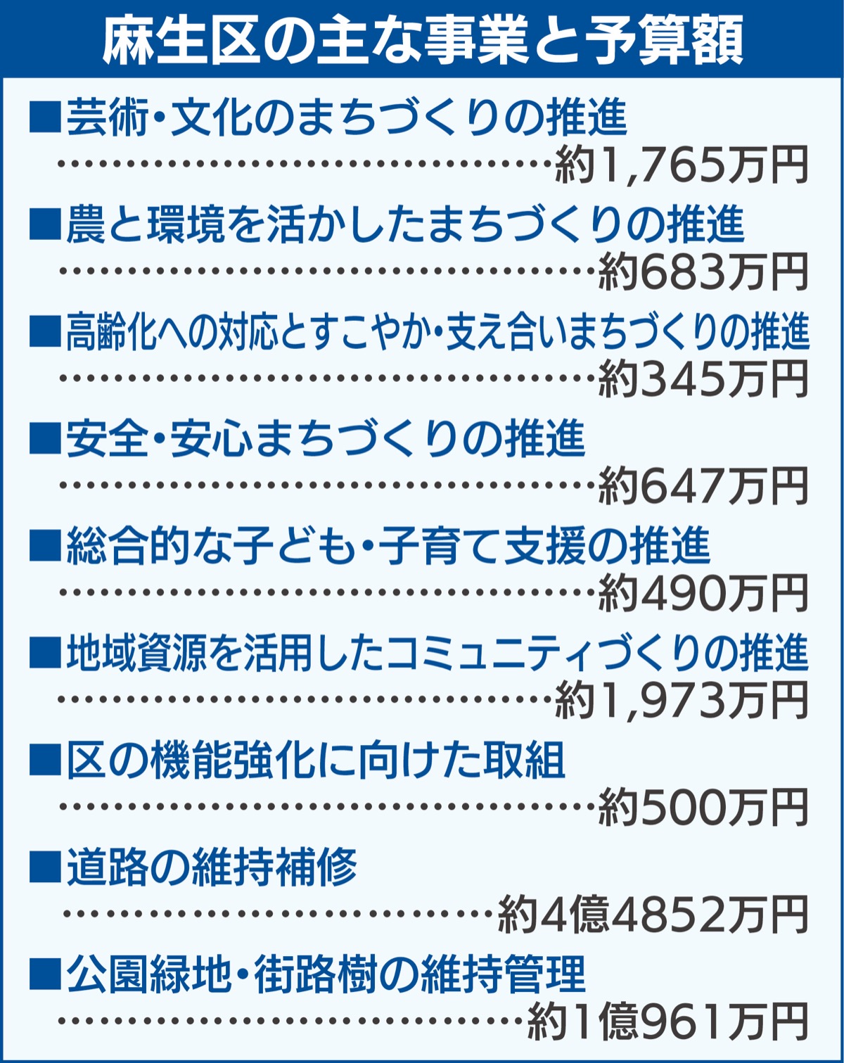 市制100年へ魅力活用
