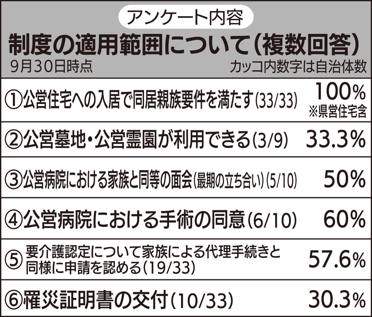 県内747組が利用