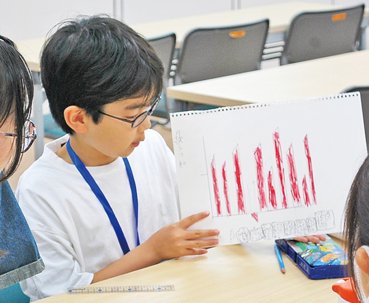 ３年間の取り組み報告