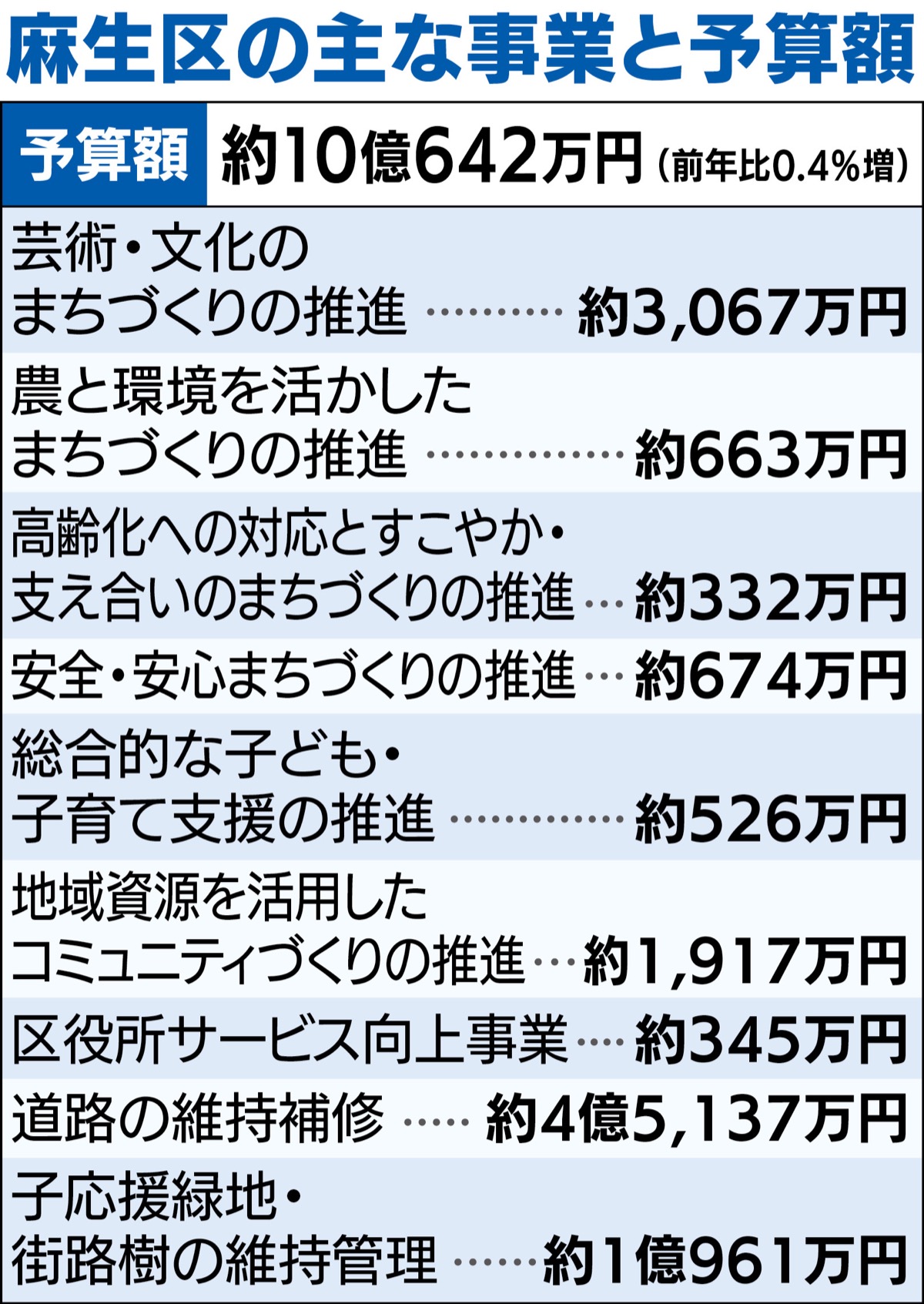 資源活用、魅力発信へ