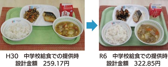 物価の高騰による材料費の上昇