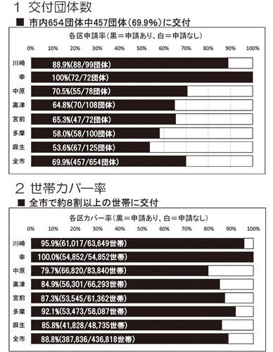 2023年度の補助金交付実績
