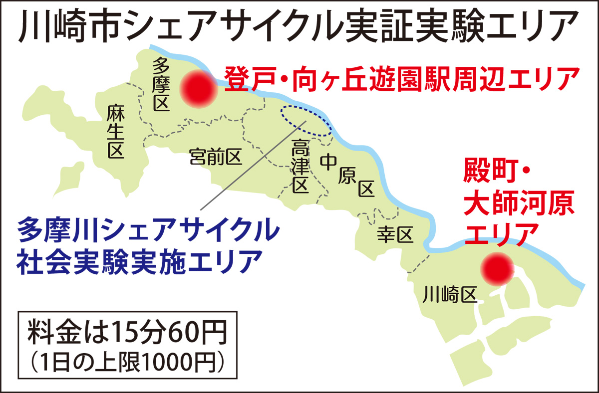 市内3地区で効果検証 (写真1)