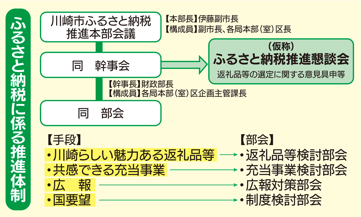 税収減56億、補てんへ (写真1)