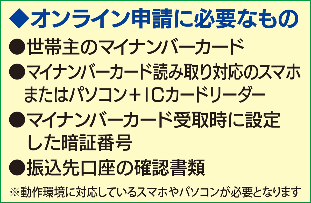 特別定額給付金申請を開始