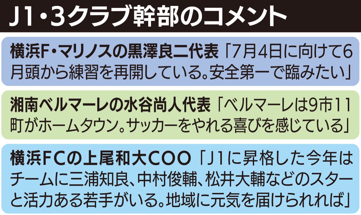 Ｊリーグ再開を県に報告 (写真2)