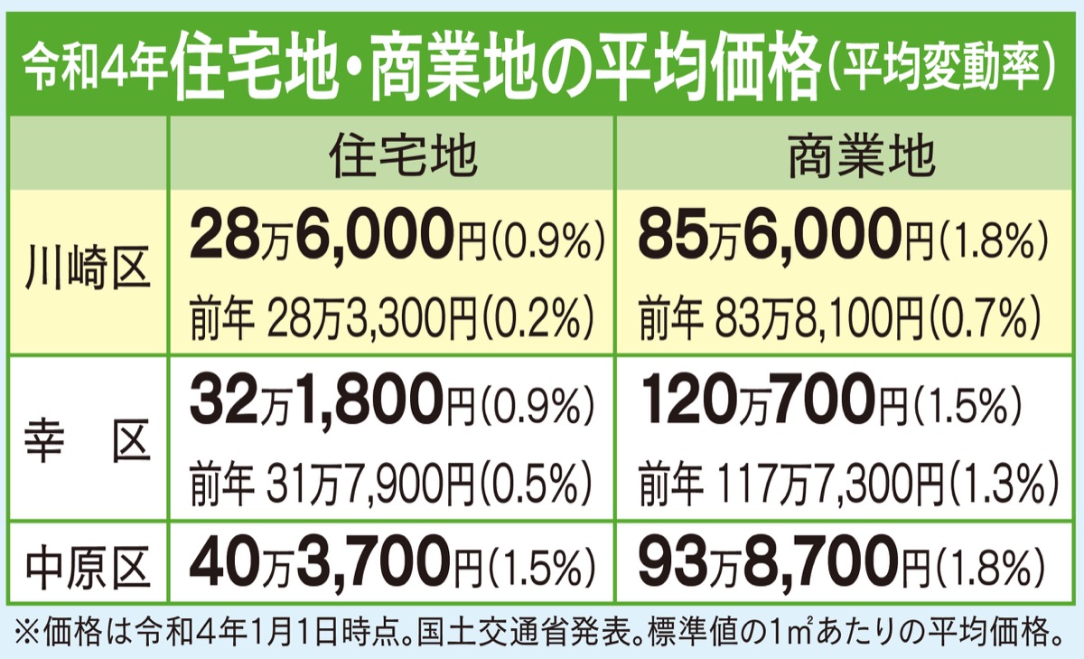 不動産を無料査定 (写真2)