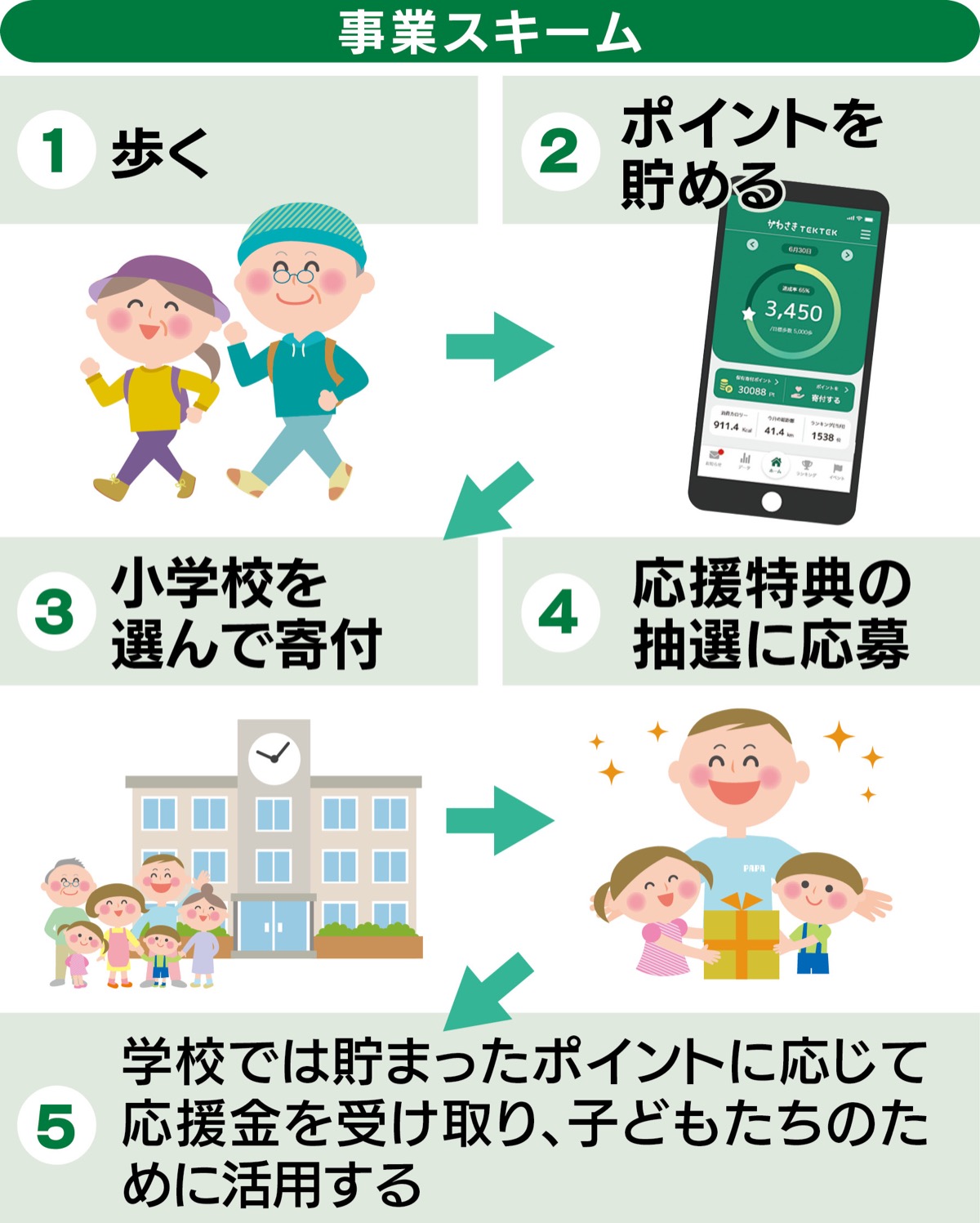 歩いて子どもを応援 (写真1)