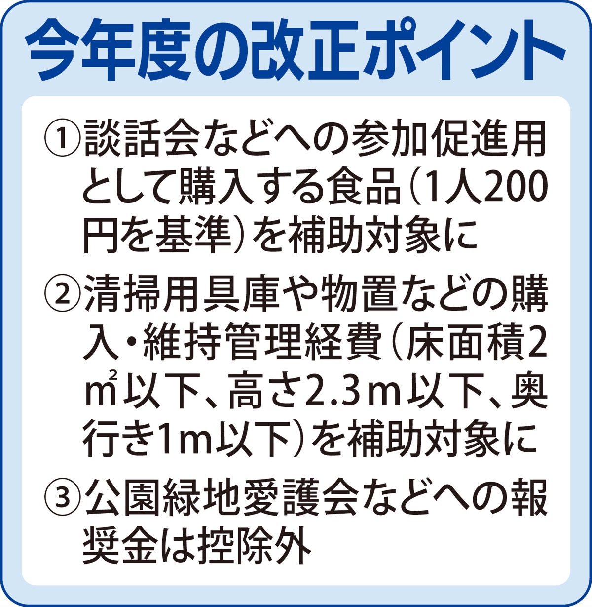食品購入費も対象に