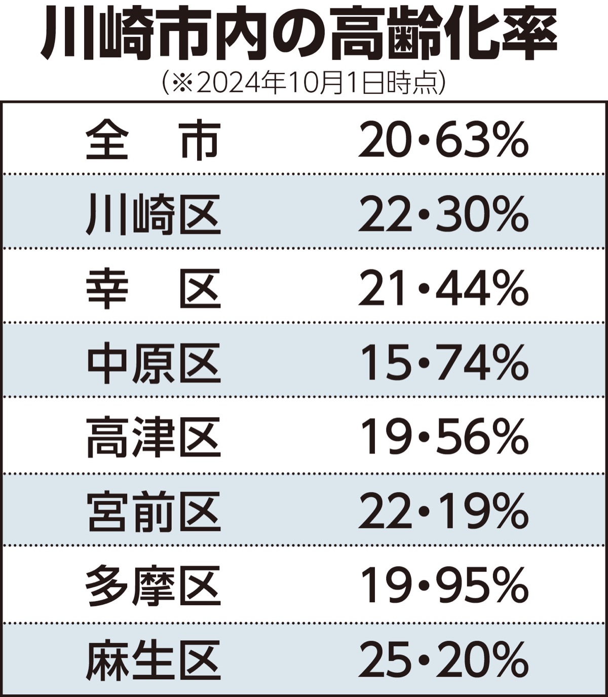 市内最高齢は109歳女性 (写真2)