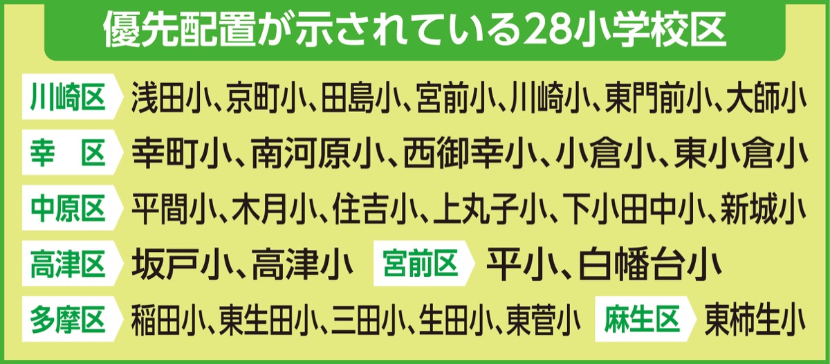 地域実情を反映させた身近な公園整備を (写真5)