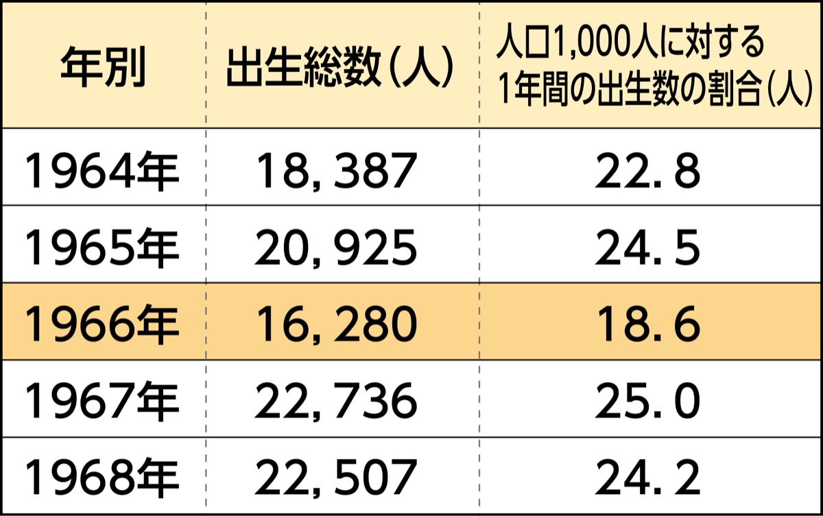 丙午、60年前の川崎は
