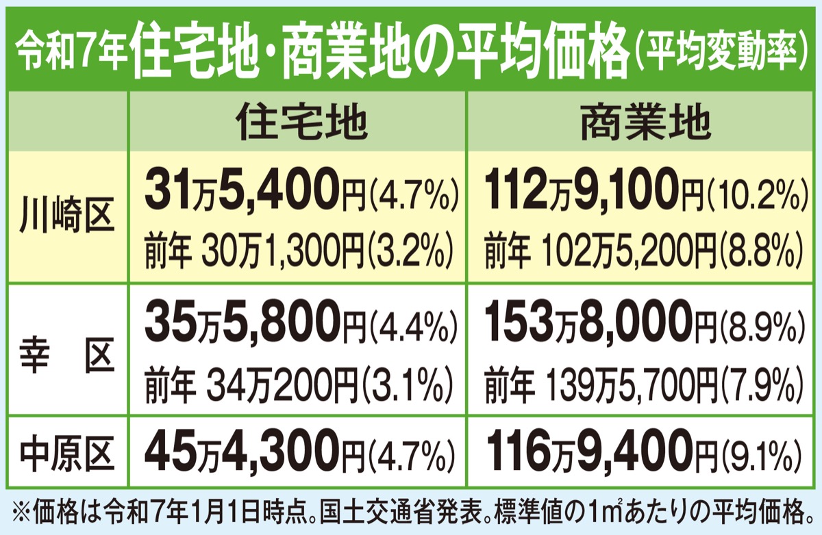 不動産無料査定31日まで