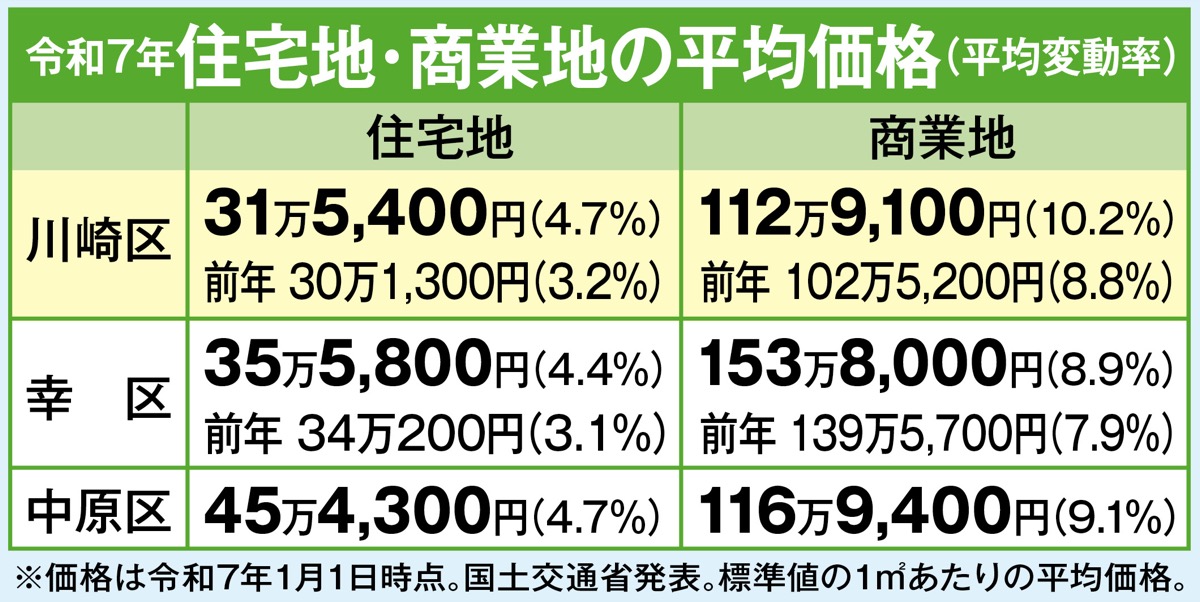 不動産無料査定31日まで