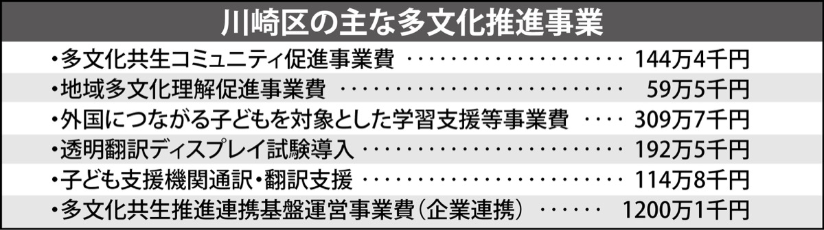 多文化共生、まちの柱に (写真2)