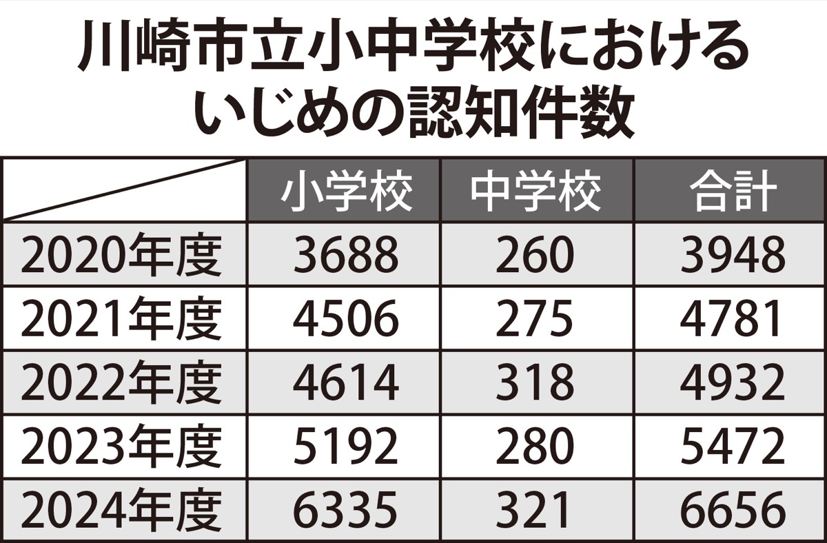 大人がSOSキャッチを (写真2)