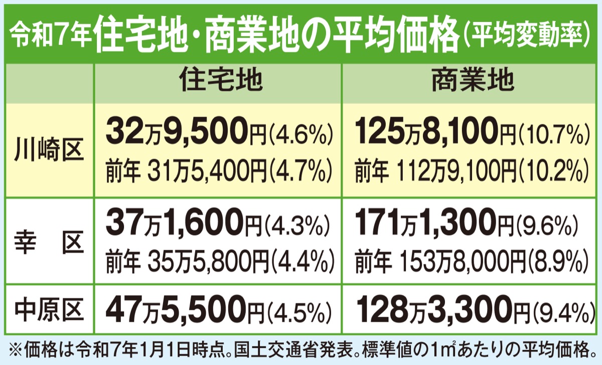 不動産を無料査定 (写真2)