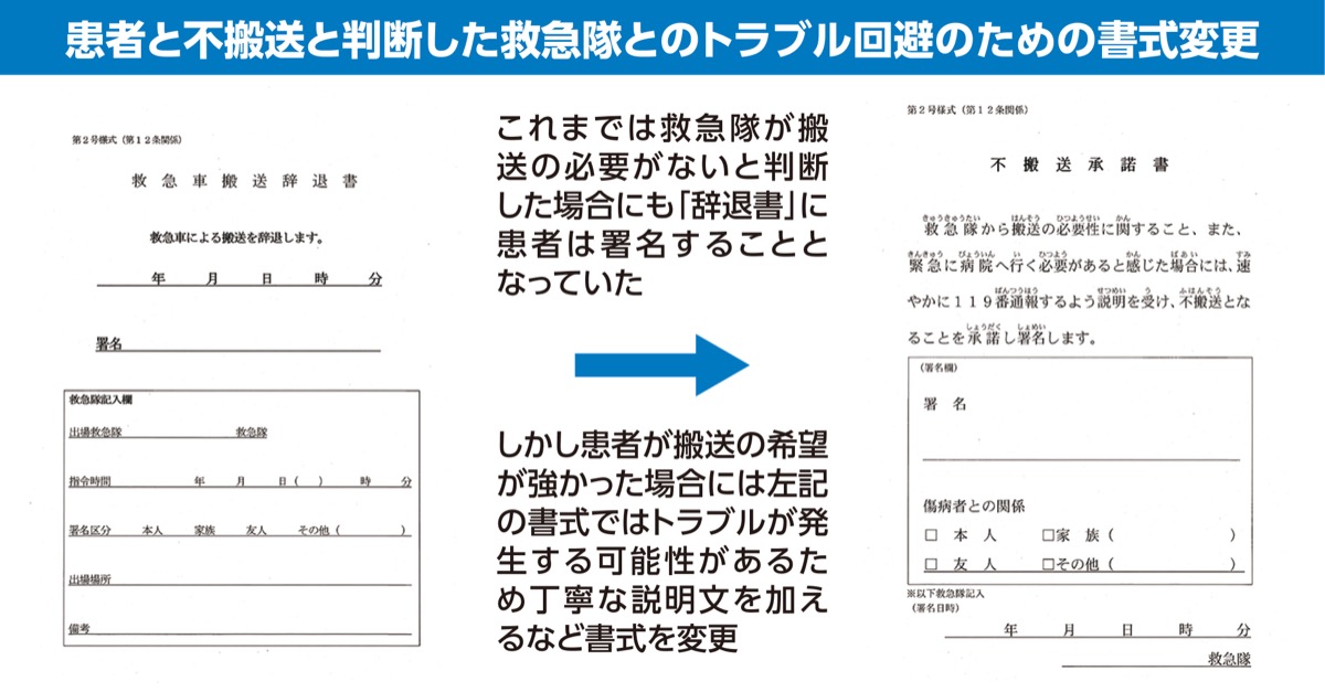 患者と不搬送と判断した救急隊とのトラブル回避のための対応について (写真2)