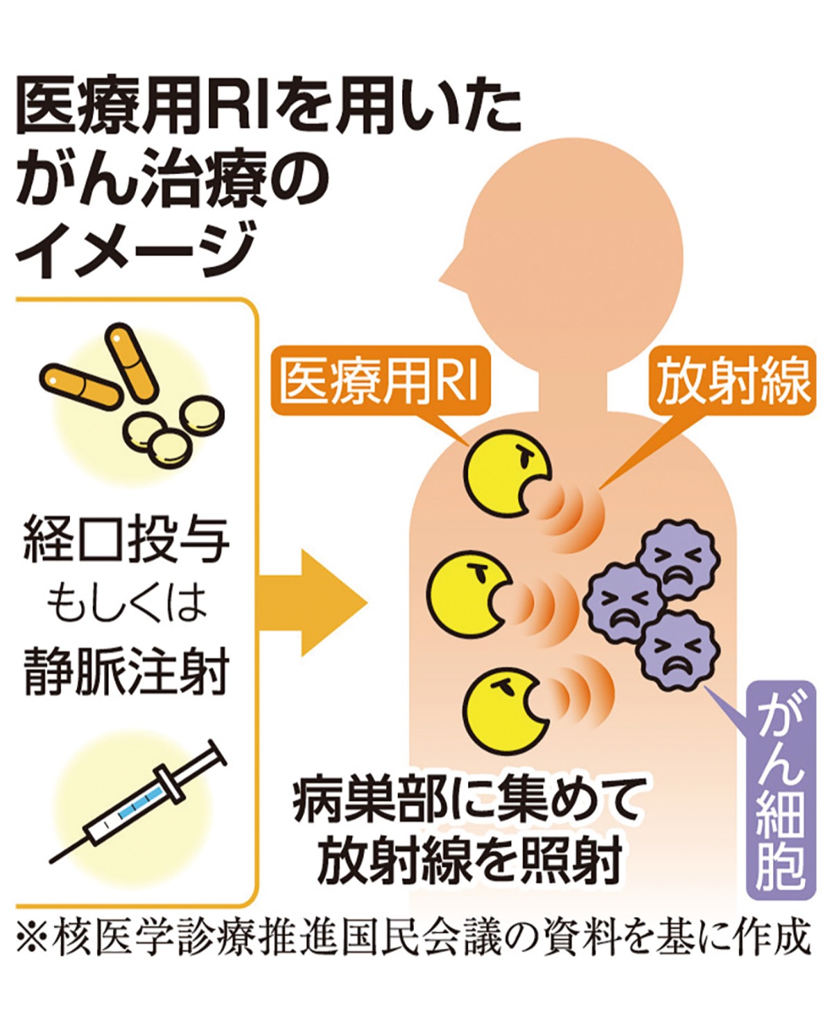 神奈川県立がんセンターで次世代治療を推進! (写真2)