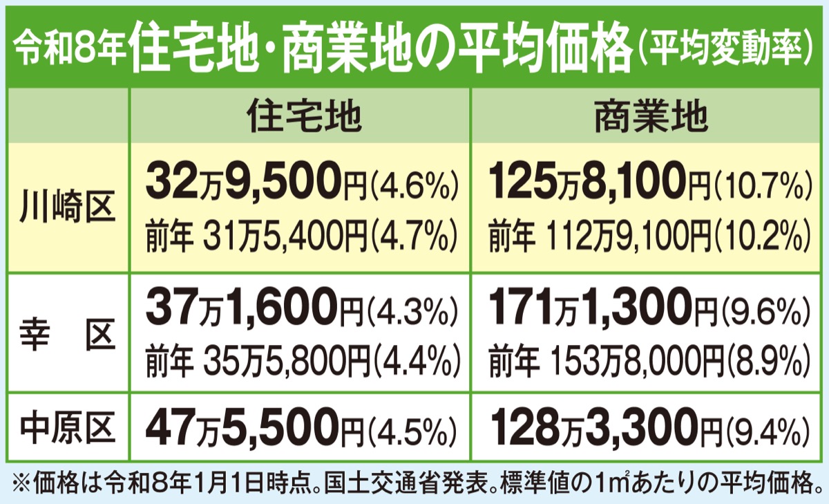 不動産を無料査定 (写真2)