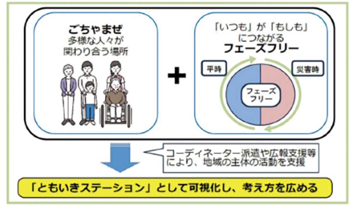 平時も災害時も支え合える「ともいきステーション」 (写真2)