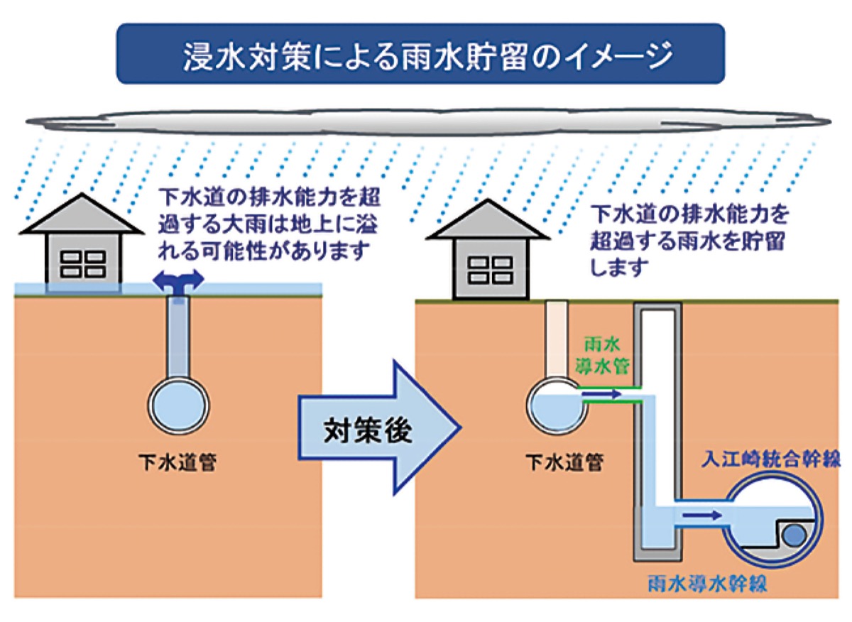 雨水貯留管整備を着実に前へ (写真2)