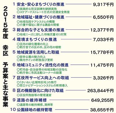 まちづくり、子育てに重点
