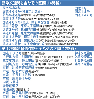 道路指定（案）に意見を