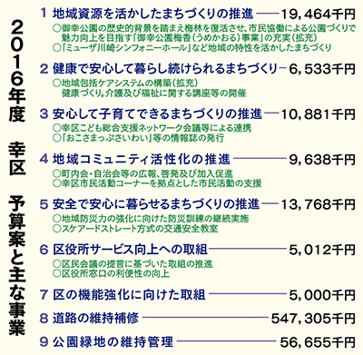 御幸公園活性、危機管理に重点