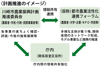 「農業振興計画」を策定