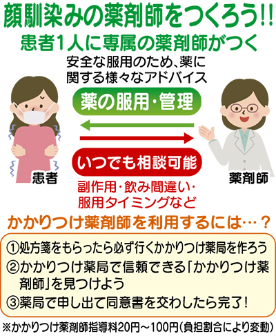 「かかりつけ薬剤師」活用のススメ
